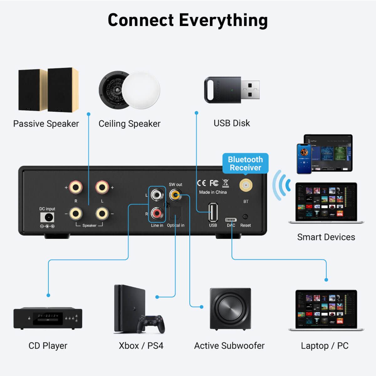 Class D Amplifier - Arylic-B50 SE Bluetooth ステレオオーディオアンプレシーバー、2.1 チャンネル、ホームスピーカー用ミニクラス D