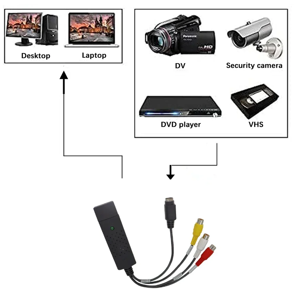 USB2.0 オーディオビデオキャプチャカード TV チュー - Audio Cable Rca のレビューと価格