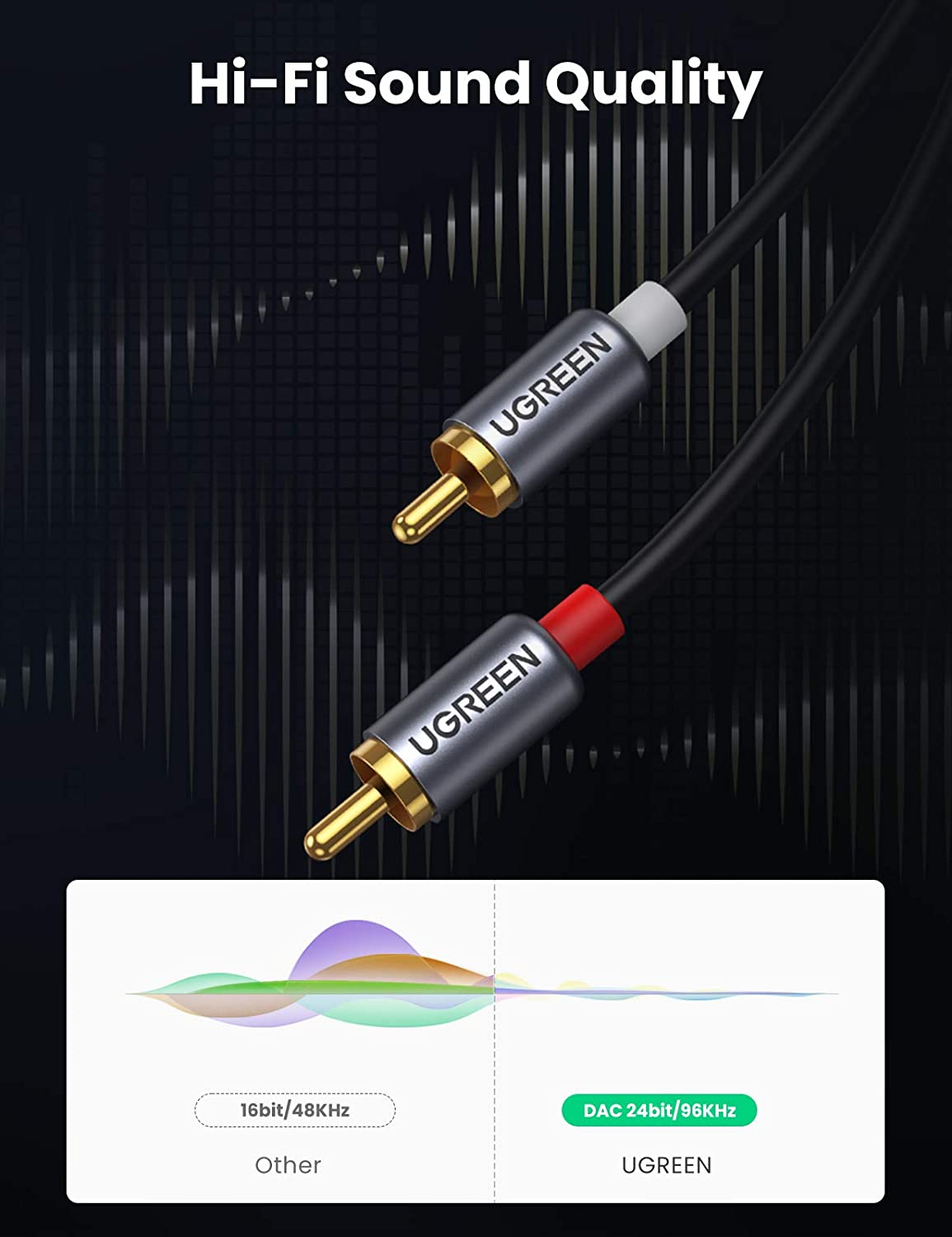 UGREEN USB-C - RCA オーディオケーブル、T - Audio Cable Rca のレビューと価格