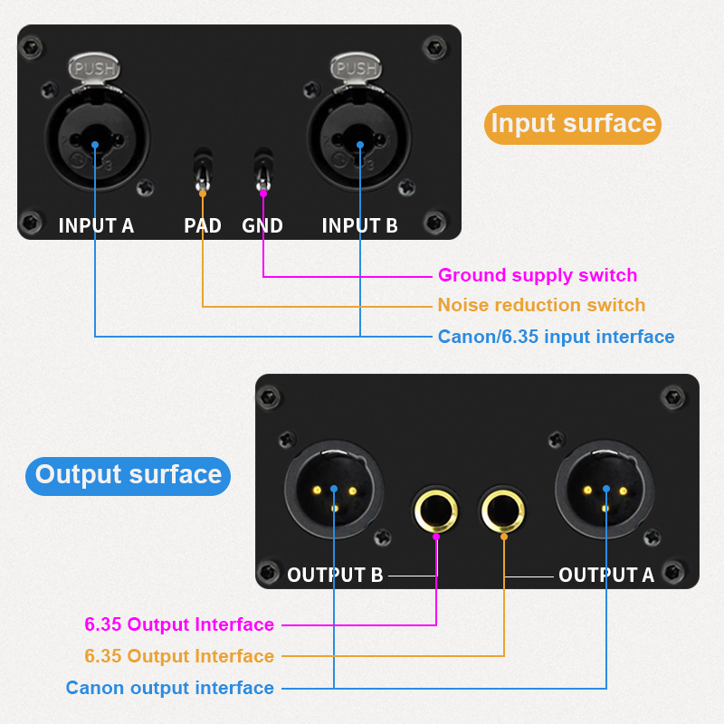 2チャンネルXLR/RCA/TS/TRSパッシブハムエリミネ - Audio Cable Rca のレビューと価格
