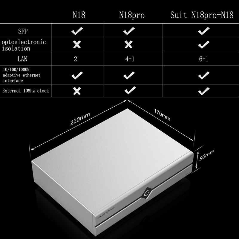 Gustard-n18およびn18proネットワークイーサネ - Audio Interface のレビューと価格